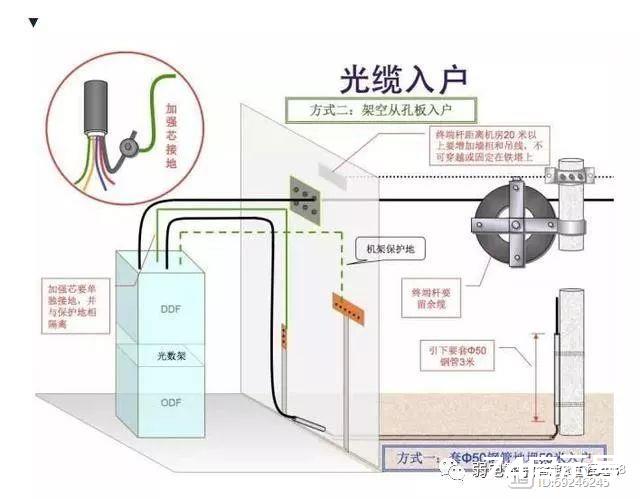 最全的光缆施工验收标准要求规范