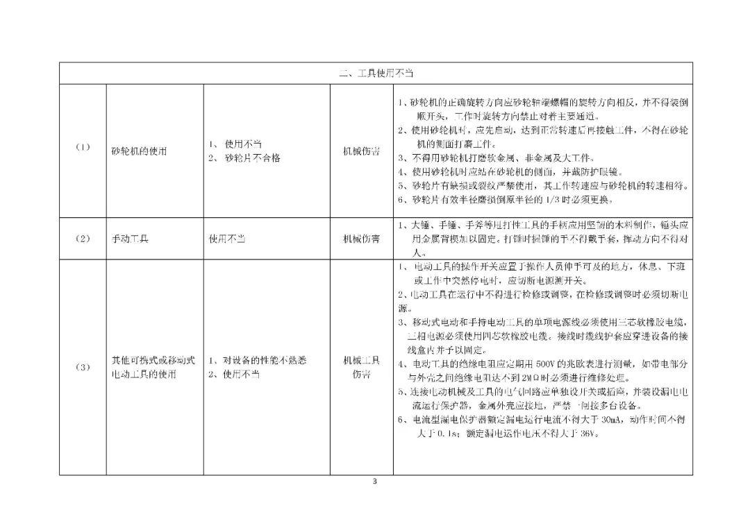应急预案、处置方案、演练方案、处置卡”1000份汇编