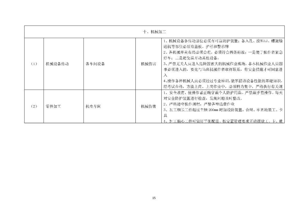 应急预案、处置方案、演练方案、处置卡”1000份汇编