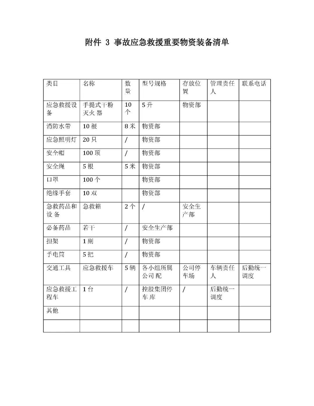 应急预案、处置方案、演练方案、处置卡”1000份汇编