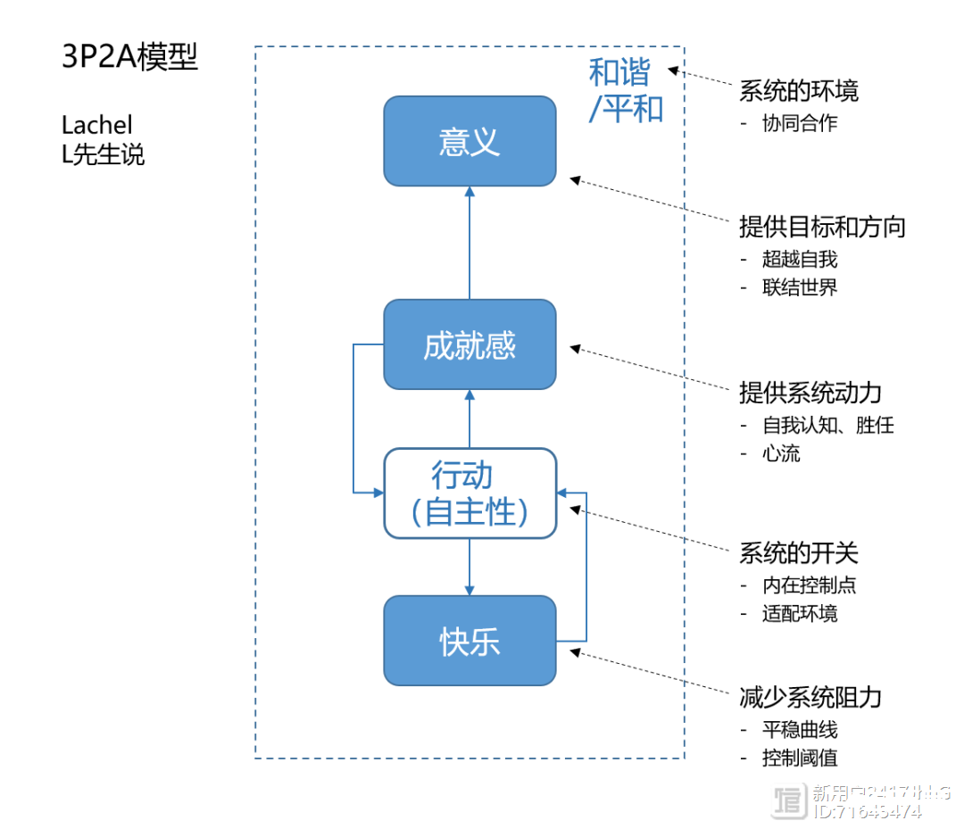 什麼樣才是好的生活？