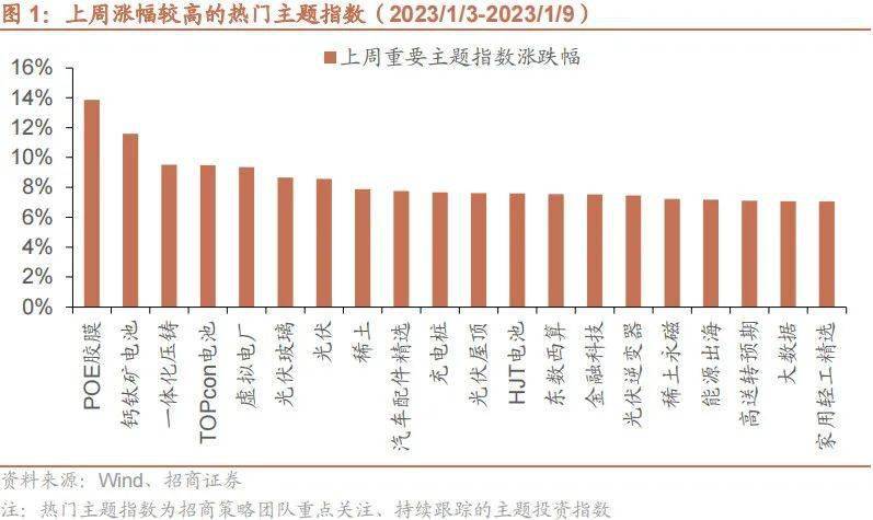 【招商策略】新型電力系統藍皮書出台，鈣钛礦組件穩定性實現質的突破——全球産業趨勢跟蹤周報（0110）