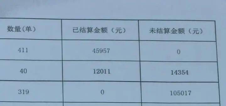 2年代寫770篇！論文槍手追讨12萬“工資”，結局是......