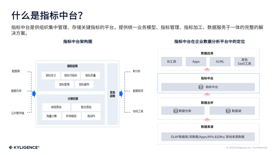 Kyligence 副總裁李棟：指标中台構建數字化管理新體系｜愛分析活動