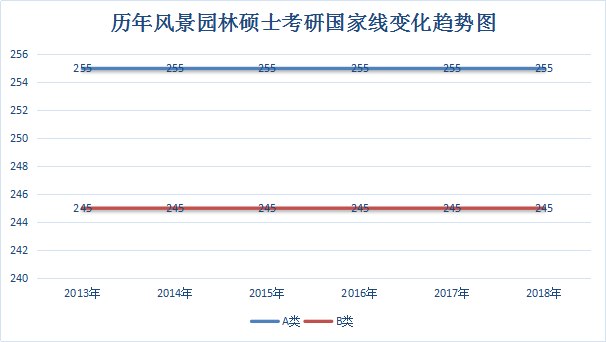 天津城建大學風景園林考研：天津城建大學風景園林考研如何準備？