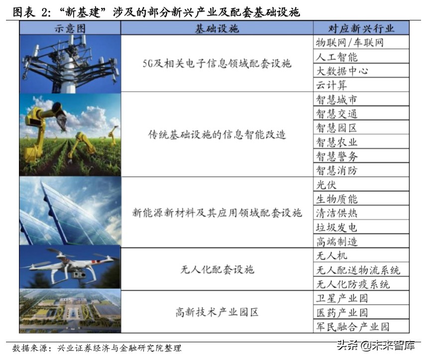 工業互聯網發展的本質與态勢分析