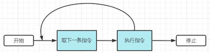 計算機冷知識：電腦死機的時候，它到底在做什麼？