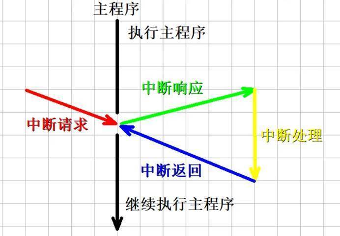 計算機冷知識：電腦死機的時候，它到底在做什麼？