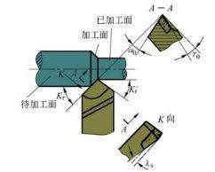 2023年天津中德應用技術大學專升本機械電子工程專業考試大綱