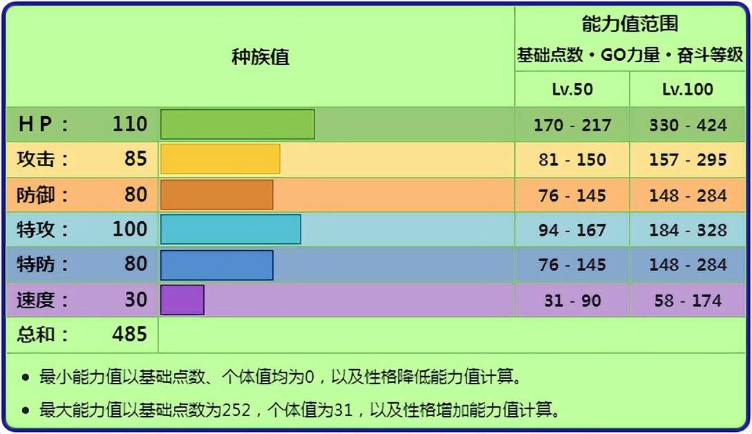 《寶可夢》對比失勢的蘋裹龍，九代豐蜜龍終于迎來了春天？