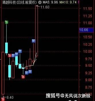 1月12日次新股複盤分享：清越科技是送給耐心者的禮物！