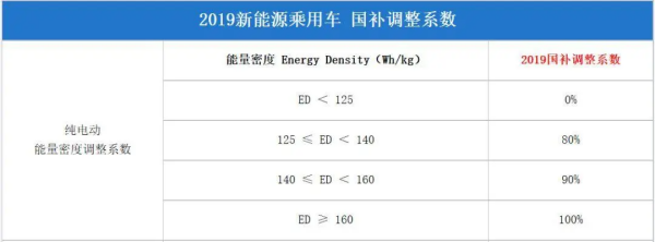 160wh/kg什麼意思