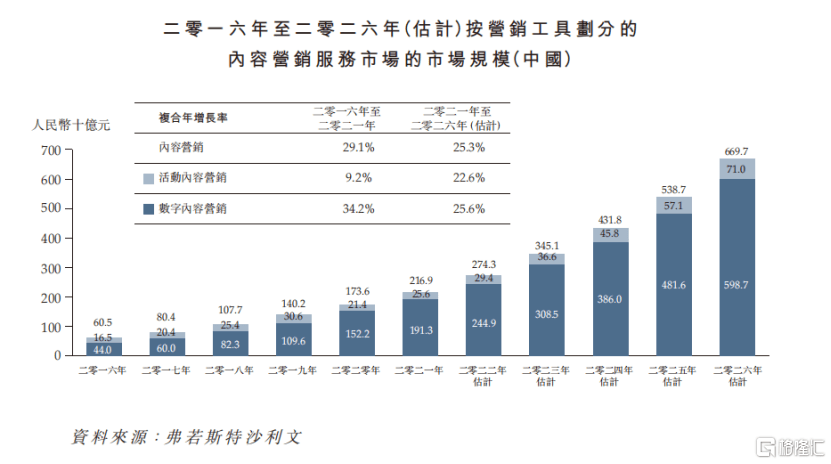 次新股多想雲(6696.HK)大幅波動：是下落的飛刀，還是上車的機會？