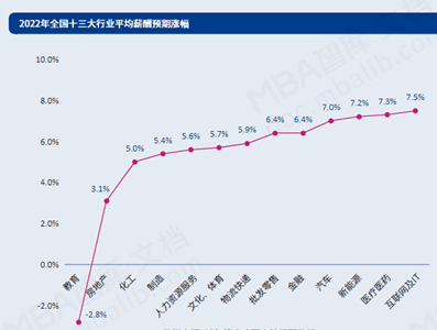 IT互聯網行業内，什麼崗位工作更有前景？