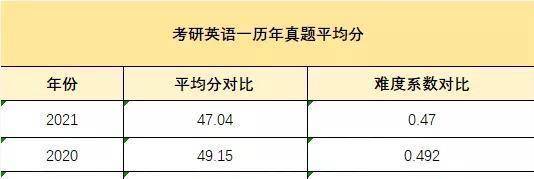 2023考研英語，考生：我為什麼要知道這個外國人叫什麼名字