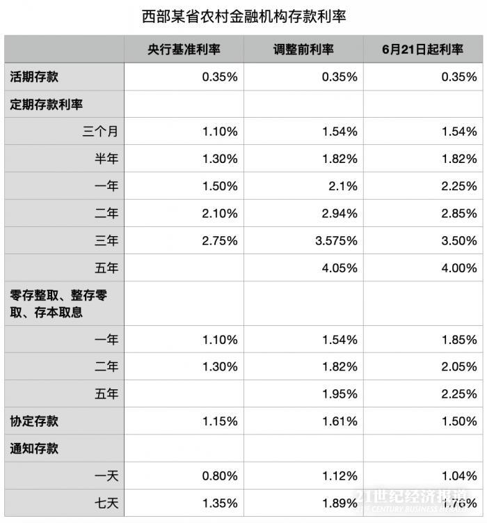 餘額寶放10萬_餘額寶轉出到餘額 再轉回餘額寶 提現_放餘額寶還是放銀行卡