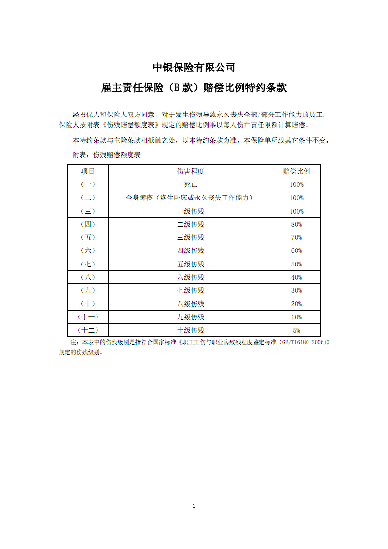 汽車第三者險怎麼買