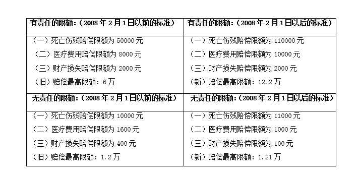 汽車第三者險怎麼買