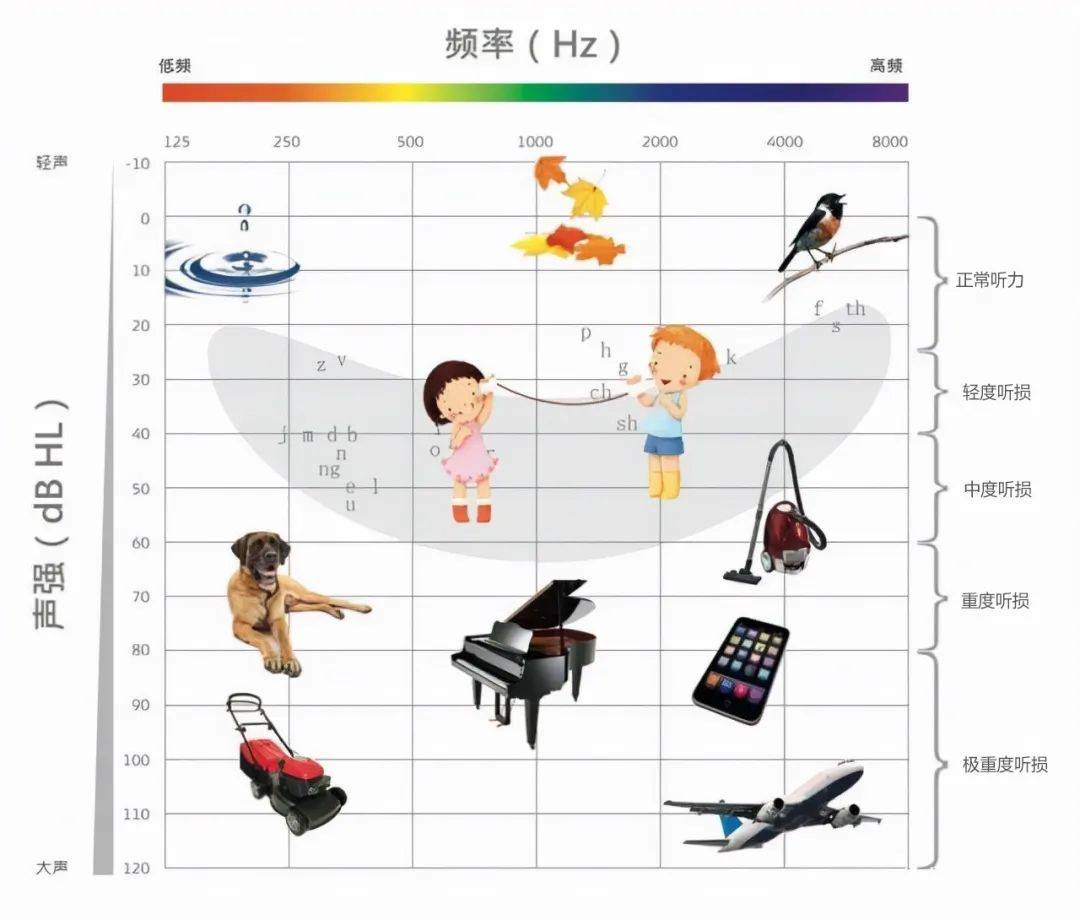 老人耳聾好多年，再戴助聽器還有用嗎？