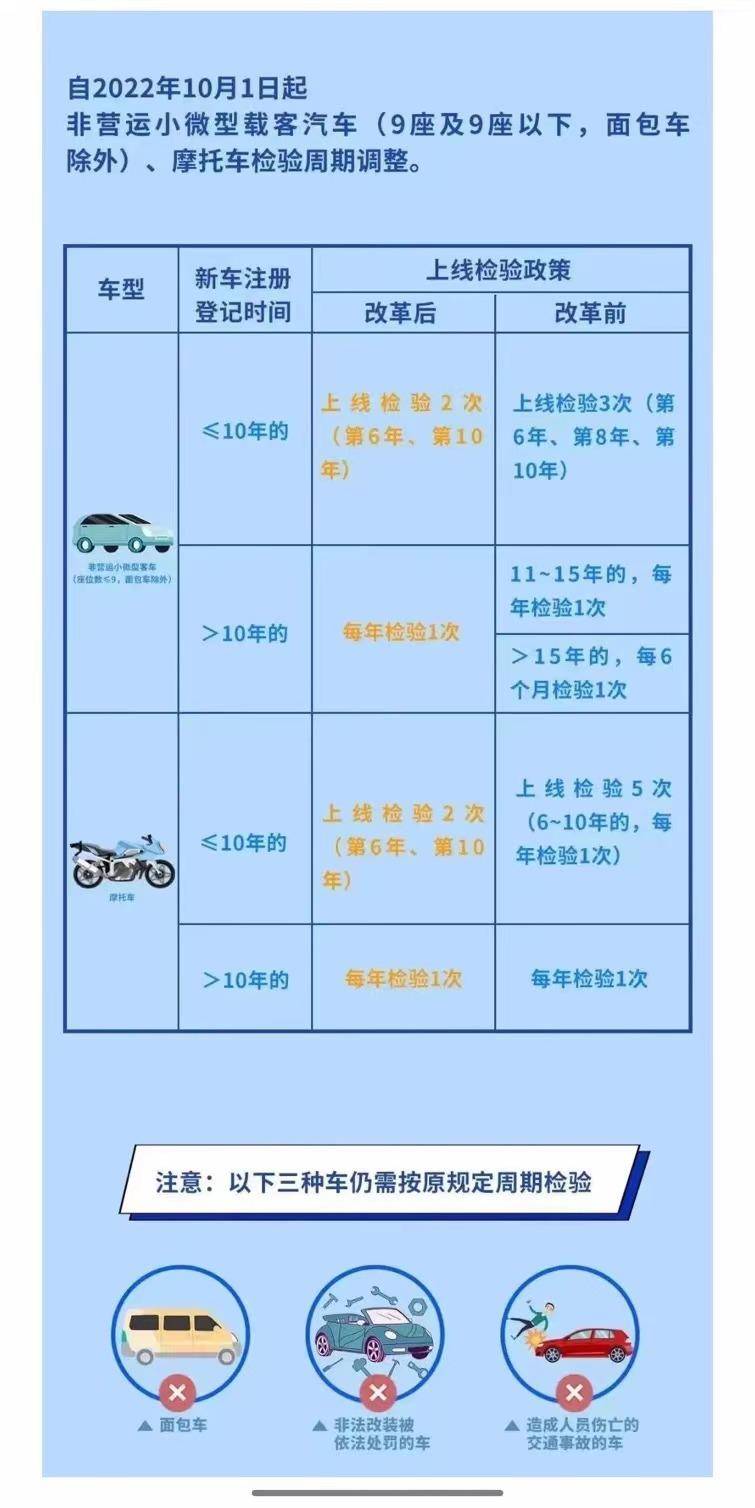 車小二：南甯車檢審車，2023年車檢幾年檢測一次？