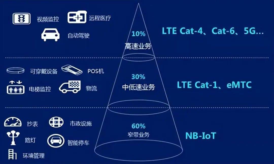 最高18.3元/片，Cat.1模組價格跌破想象！-IOTE物聯網博覽會