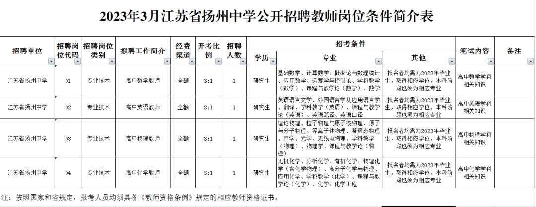 揚州這兩所學校，招聘！