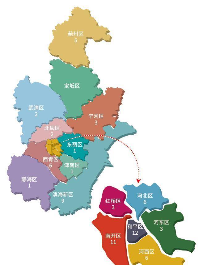 北京、上海、天津、重慶，四大直轄市，那些你不知道的事兒