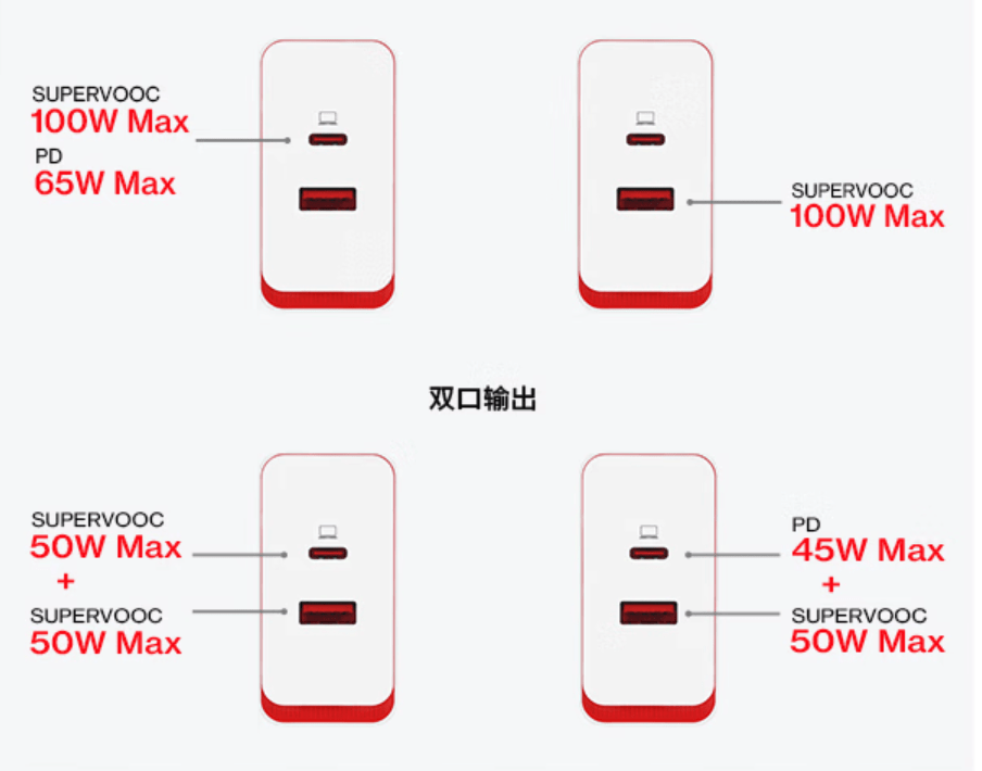 一加100W雙口超級閃充充電器青松色今日上午10點開售