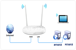 TP-Link TL-H28RD 無線路由器映射服務器到外網教程