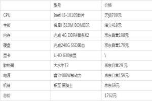 2022年3月台式電腦配置清單及價格 顯卡降價後最高性價比電腦配置清單