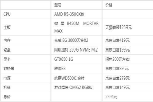 2022年3月台式電腦配置清單及價格 顯卡降價後最高性價比電腦配置清單