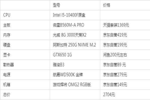 2022年3月台式電腦配置清單及價格 顯卡降價後最高性價比電腦配置清單