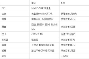 2022年3月台式電腦配置清單及價格 顯卡降價後最高性價比電腦配置清單