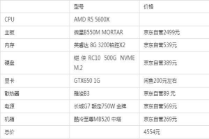 2022年3月台式電腦配置清單及價格 顯卡降價後最高性價比電腦配置清單