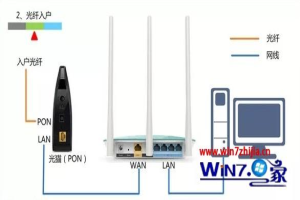 連接路由器無法上網怎麼回事 電腦連接路由器不能上網如何處理