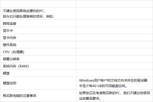 lumion11電腦配置要求怎樣_lumion11最低以及推薦配置說明