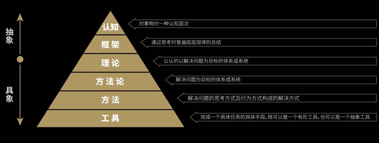 透過現象看本質，那本質是什麼呢？