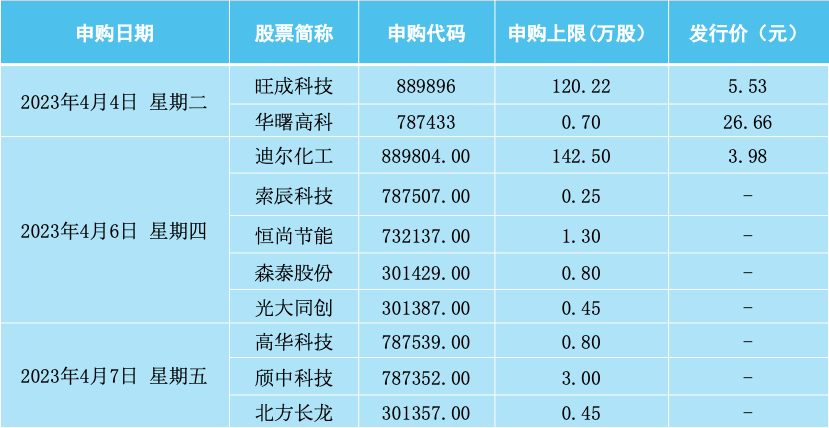 一周前瞻丨美國3月非農數據來襲！我國最新外彙儲備将公布；4月A股、港股如何布局？機構這樣建議