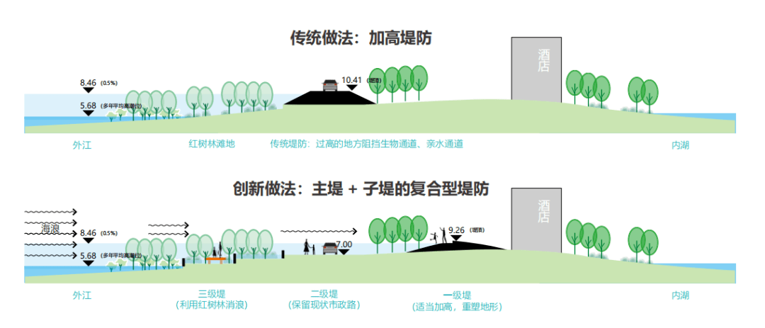 海邊散步、劃龍舟……廣州好玩的公園上新！