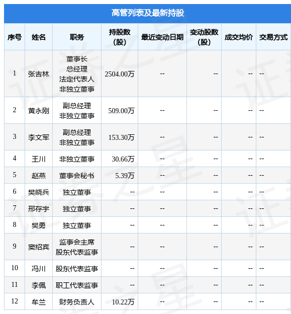 坤恒順維：4月14日陳世樸、陳開國減持公司股份合計4.8萬股