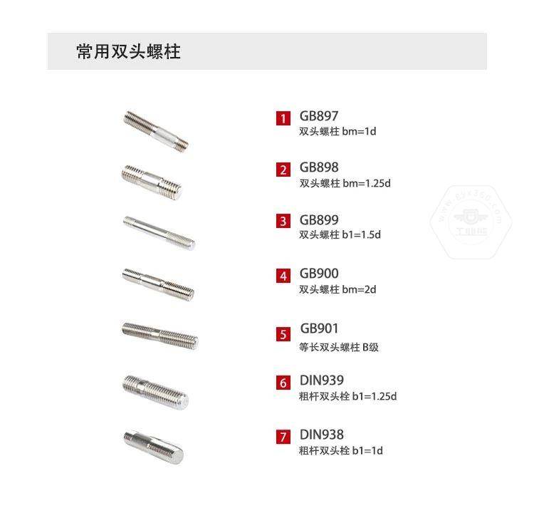 産品推介丨牙條，牙棒，雙頭螺柱的區别，看這篇就夠了