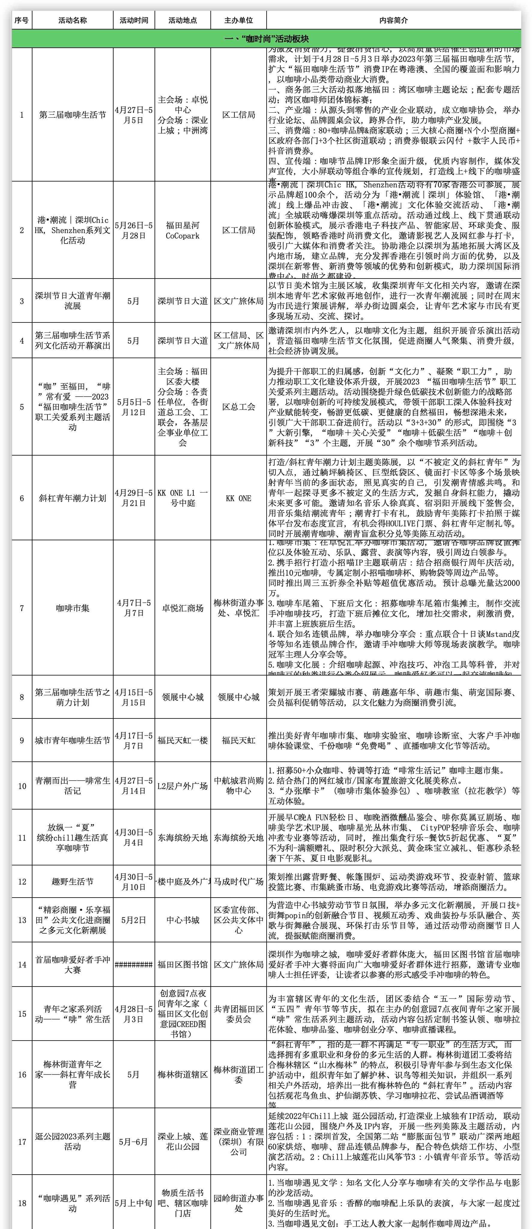 5月起，福田百項文化活動等你來