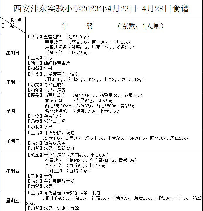 美食溫暖師生胃與心｜西安沣東實驗小學第十二周午餐食譜