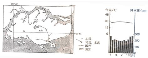 地理微訓練之集裝箱運輸、各種壩