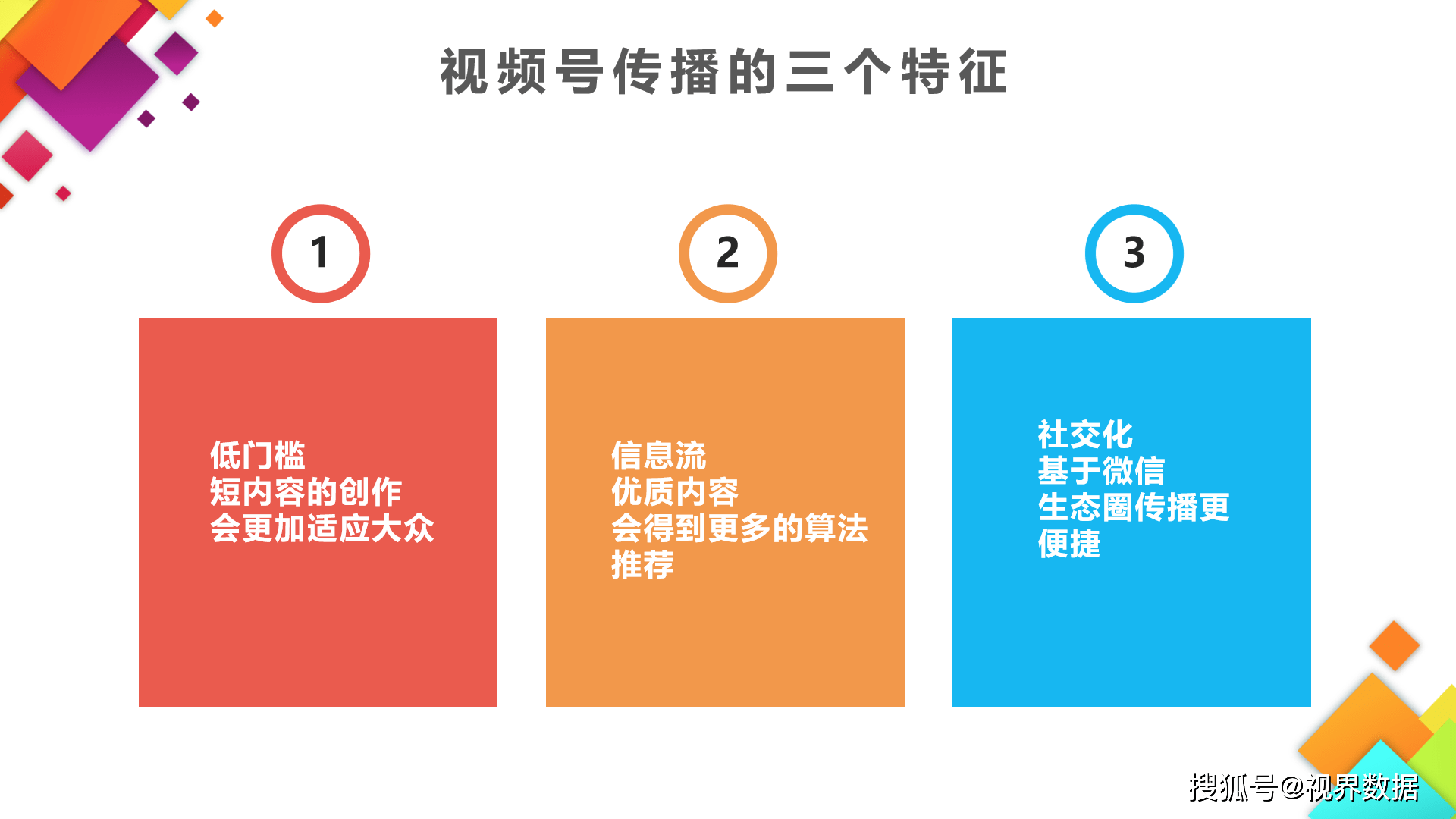 視界運營第一期：視頻号到底是什麼？