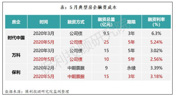 祝九勝：債是水股是茶 比例要合适 |萬科股東大會實錄