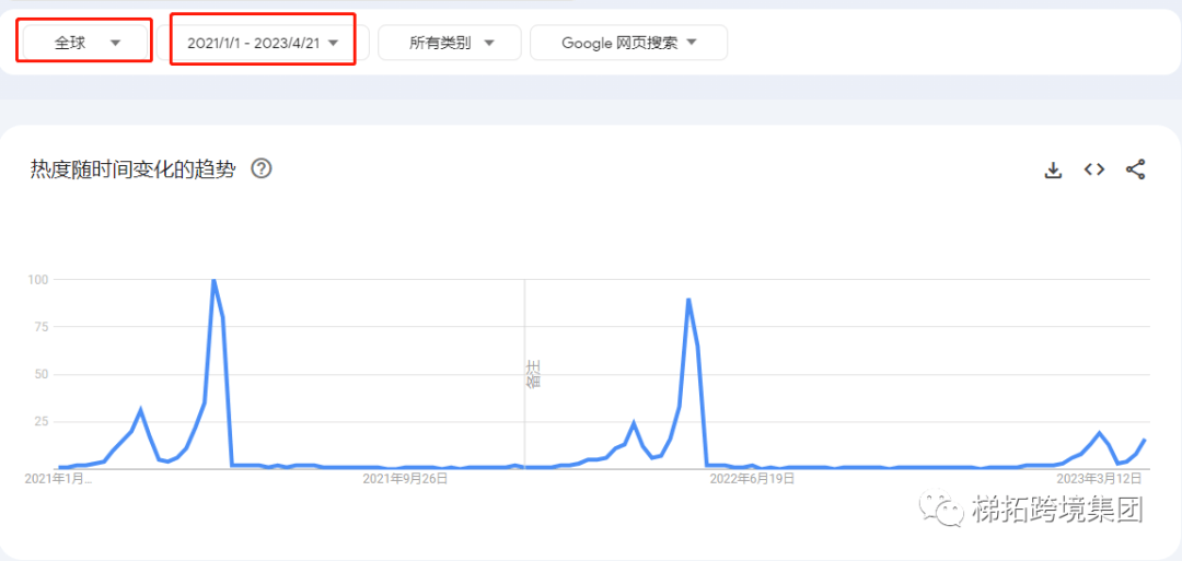 母親節來襲！TikTok營銷如何打動媽媽們的心