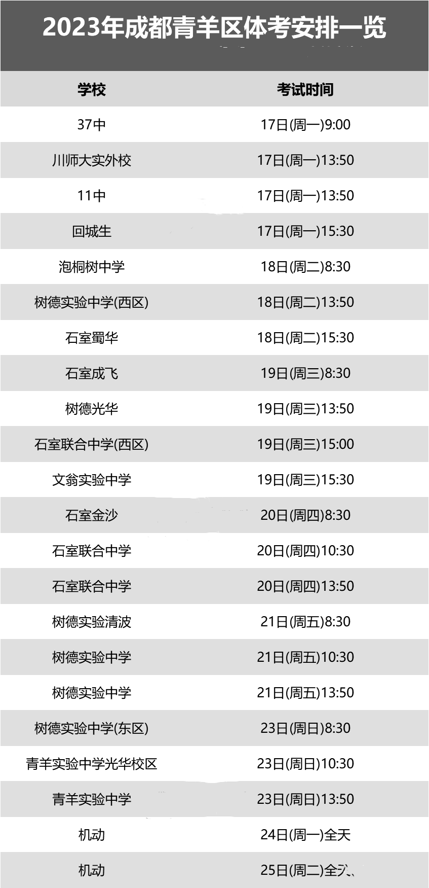 即将開考！2023年成都部分區中考體考時間一覽