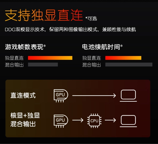 戴爾這個牌子的電腦怎麼樣_戴爾好在哪_遊匣