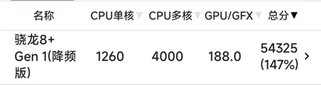 紅米K60和紅米K60e應該怎麼選擇？